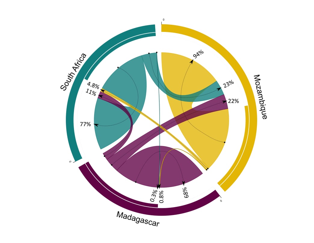 Publication ready figure!